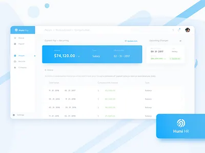 Humi HR - Payroll Dashboard dashboard ui gradients graphs mobile uiux sketch uiux web design