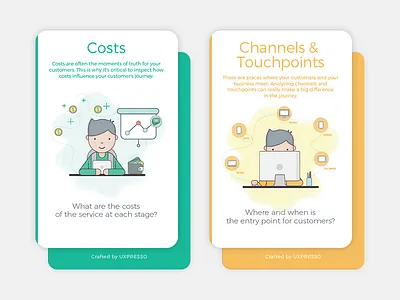 CJM Cheat Cards cheat cards costomer journey design illustration online tool printed product