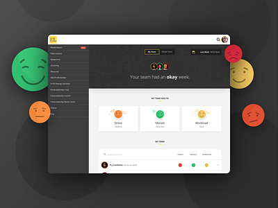 A Team Communication Tool