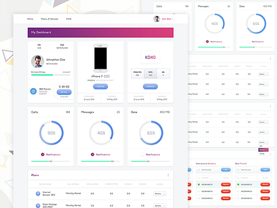 E-Commerce Data Dashboard admin panel dashboard e commerce photoshop psd sales ui ui components ui kit web ui