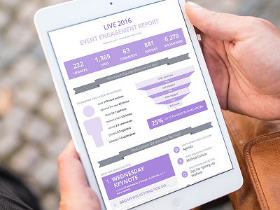 Event Engagement Report analytics events funnel infographic metrics product product design reporting