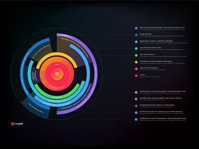 Infographic data design future graph infographic poster vision visualization