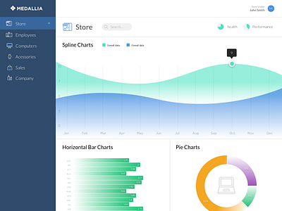 Unused Dashboard cx dashboard medallia reporting reports