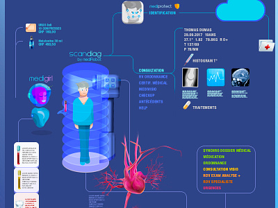 Future Medical app app cloud connect diag diagnostic med medical patient robot scan ui