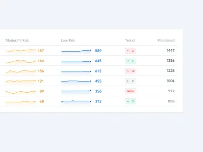 Table chart dashboard graph statistic table trend