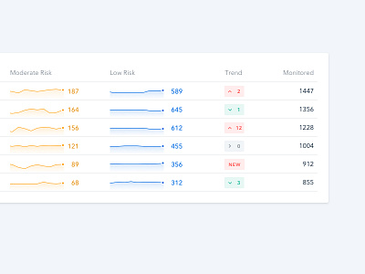 Table chart dashboard graph statistic table trend