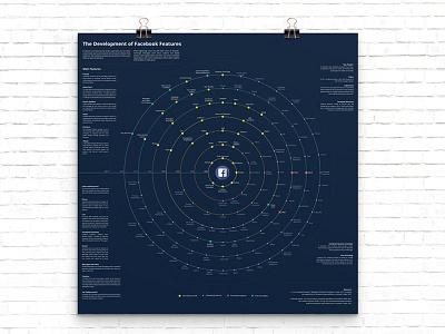 Facebook Features Data Vis datavisualizationfacebook