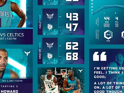 Full Lineup 704 basketball buzz city charlotte clt hornets nba sports team