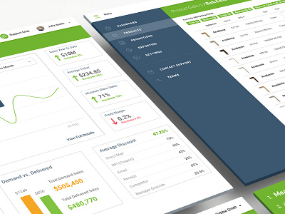 Inventory Management dashboard product management retail