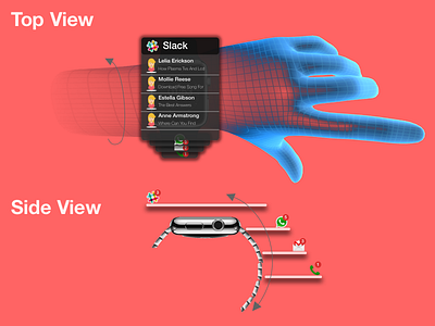 Notifivr- Smartwatch Interactions in VR