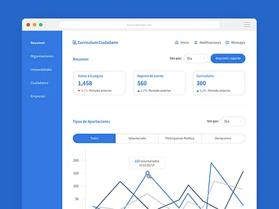 Stats app data statistics ui visualization viz