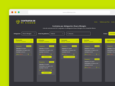 Kanban Board board contracts kanban