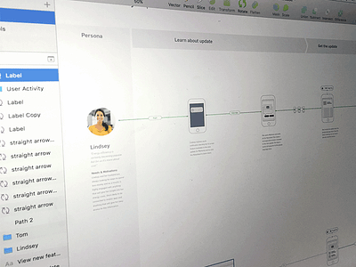 WIP User Journey human centered personas sketch user journey ux ux research