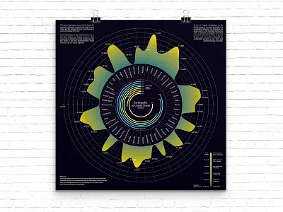 Earthquake in United State Data Vis datavisualization design earthquake graphic