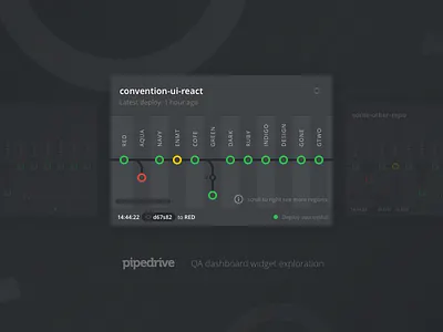 QA Dashboard widget exploration branch dashboard ui deploy widget
