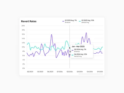 Fintech Data Modal chart ui clean ui dashboard fintech modal line chart minimal ui popup popup modal saas saas fintech saas modal saas product tooltip ui ui modal ux ux data