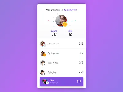 Daily UI #019 - Leaderboard confetti cycling dailyui leaderboard medal