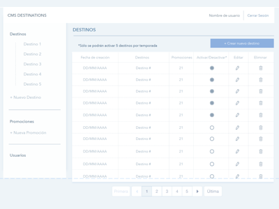 CMS, administrador de contenido cms data information architecture navigation tables user experience ux