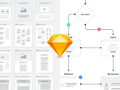 Sketch Sitemapping User Flow focus lab sidecar sitemap sketch sketch app sketch template style user flow userflow
