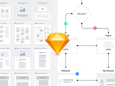 Sketch Sitemapping User Flow focus lab sidecar sitemap sketch sketch app sketch template style user flow userflow