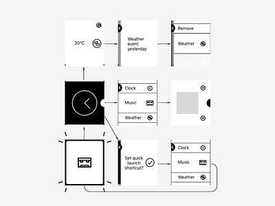 Pebble Classic Case Study case study flow pebble smartwatch ui user experience ux watch wireframe