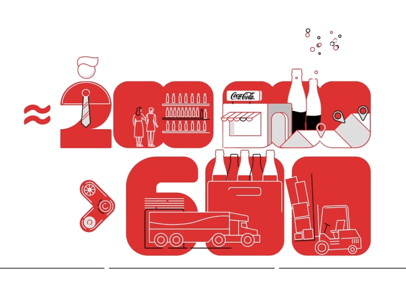 Coca-Cola in Russia animation illustration infografika motion design studio