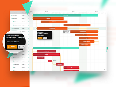 The Gantt freelance gantt project