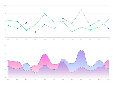 Frames for Sketch - Charts charts ui wip
