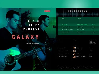 019uichallenge dailyui leaderboard music
