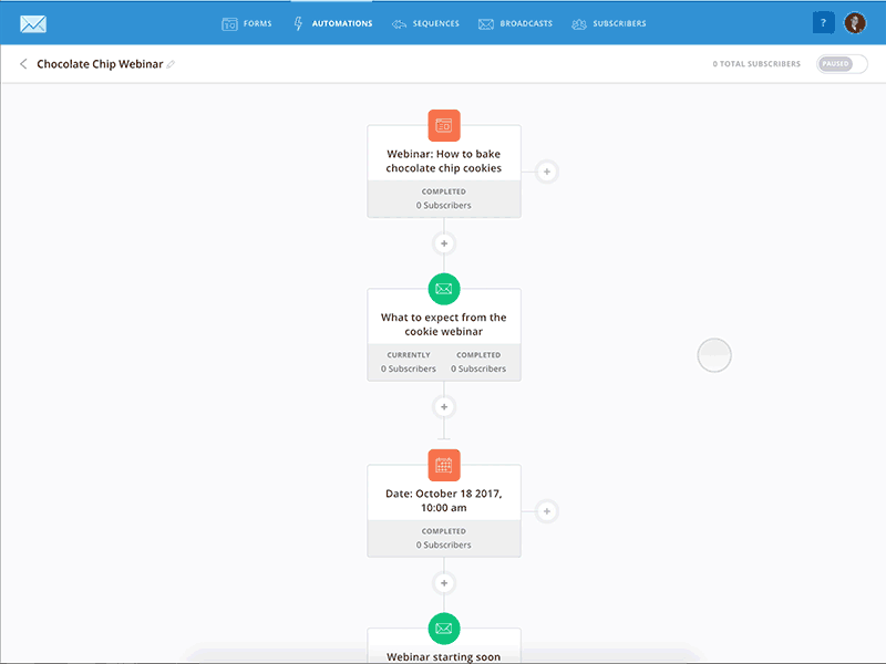 Visual automations on ConvertKit automations editor email newsletter