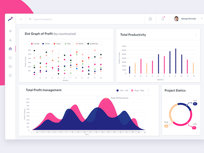 Connecting a Dots - Dashboard 3 column details form inventory johnyvino listing management modal order profile stock