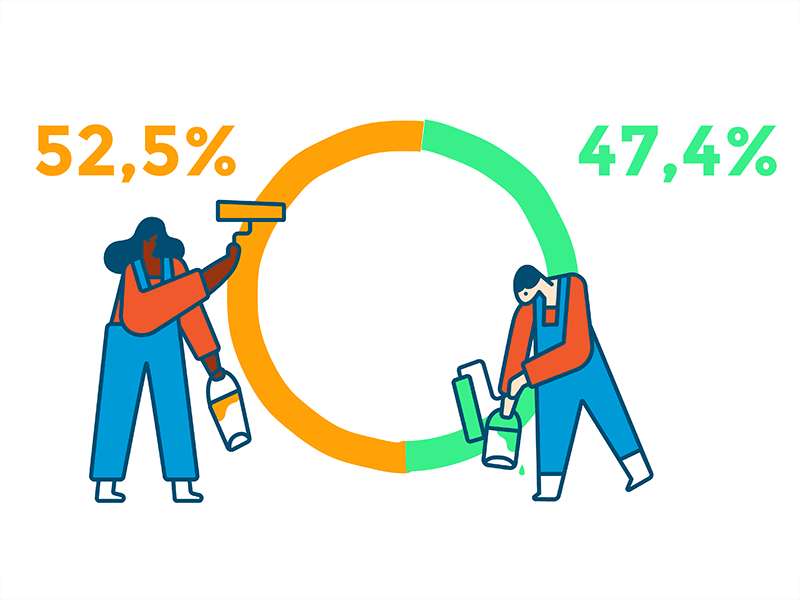 Percentage animation painters percentage