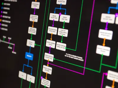 User Flow experience flow chart information architecture mapping planning research user flow ux