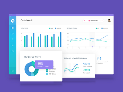 Reloyalty Dashboard chart customers dashboard gradient platform reloyalty reward