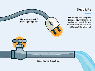 Introduction To Lighting | Ilustrations creative d design electricty graphic graphics illustration illustrator