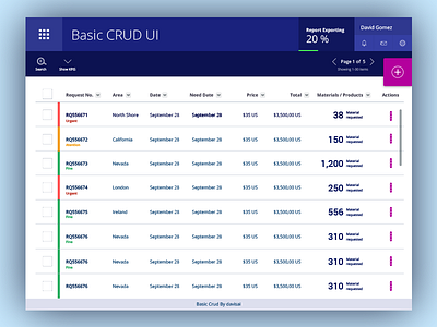 BREAD, UI Exploration crud design interaction ix patterns ui ux web