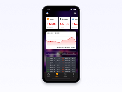 Bitcoin wallet app bitcoin design ios iphonex ui wallet