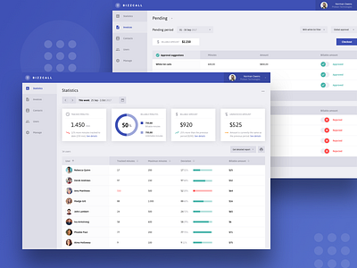 Bizzcall. The backend backend byod