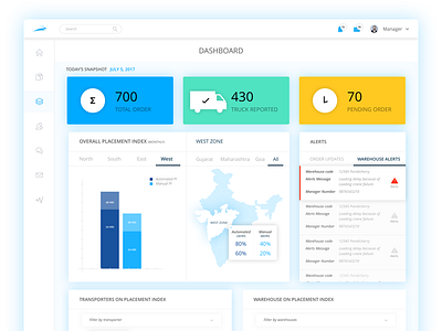 Control Tower Dashboard dashboard design material minimal semantic ui ux wireframe