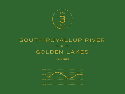 Day 3 graph hiking infographic rainier typography washington