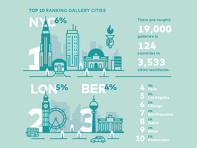 The Global Art Gallery Report book illustration infographic