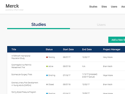 Dashboard dashboard healthcare medical pharma tab table