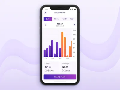 Smart Home iOS App dashboard ios sharing smart smart home statistics stats ui ux
