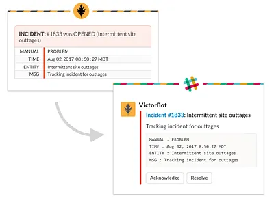 Victorops Slackbot slack victorops
