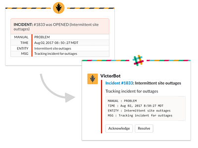 Victorops Slackbot slack victorops