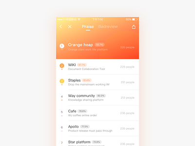 Ranking UI design，app design list praise，bad review， ranking ui