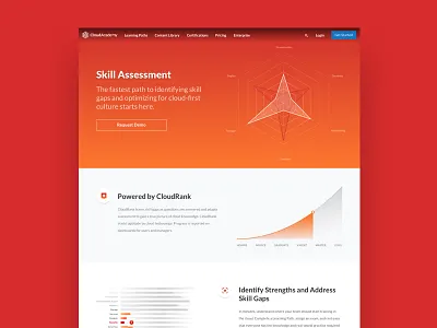 Skill Assessment Public Page assessment landing page skill