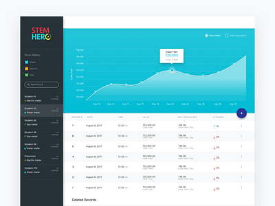 STEM Hero Dashboard concept chart dailyui dashboard day21 graph stem table ui ux