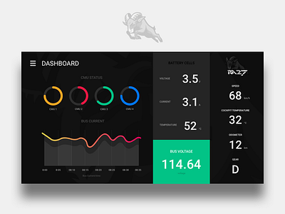 Ra27 Telemetry Dashboard dashboard near east university ra27 sasol solar car telemetry ui