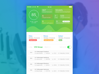 Call Statistics anrufstatistik app autohaus autohäuser call center ios notrufzentrale statistics stats